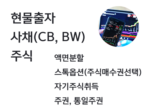설명